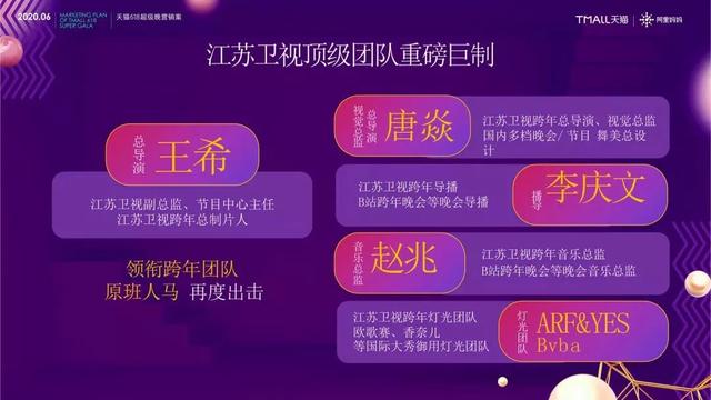 「电子商务」请查收！各大互联网电商平台“618”最全玩法一览