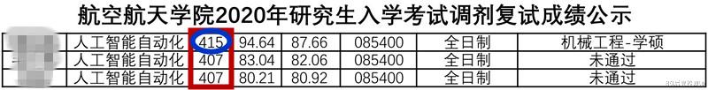 『考研』那个华科415分考研落榜生，调剂成功了！网友：是金子终会发光