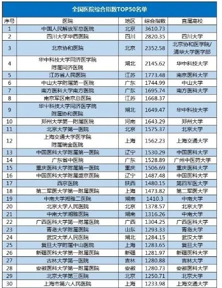 [高校]你还不知道？这些新兴专业已经悄悄火了！有你目标没？