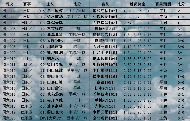 鹿岛|【日职】又叒是鹿岛，面对火力复苏的鸟细砂岩，鹿岛孱弱的后防如何破法？