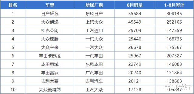 大众汽车|定名凌尚？丰田：这次新车的目的是，制裁大众！