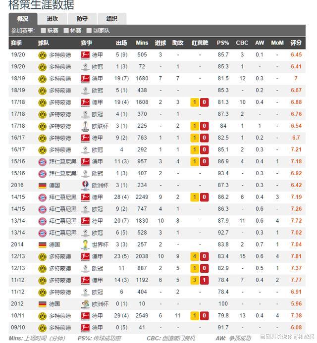 『格策』深度分析，格策，德拉克斯勒，许尔勒没有达到人们预期高度的原因