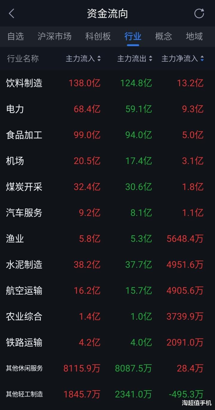 交易|北向资金进，你出！反之，你进！