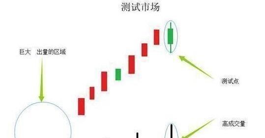 庄股|如果下轮牛市启动了:紧紧抱住这“5大牛股形态”,赚得盆满钵满