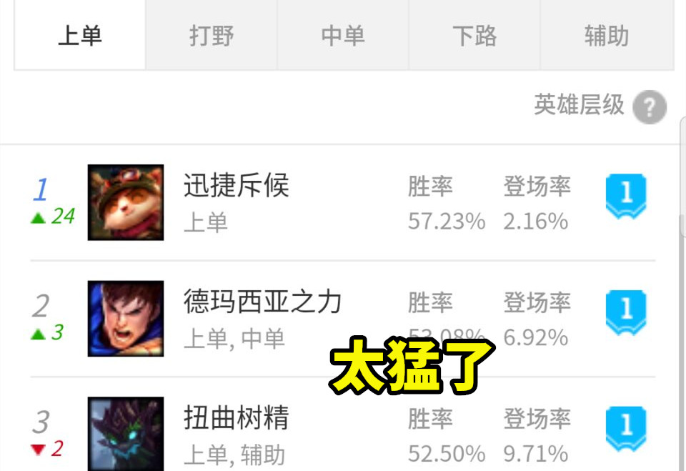 「提莫」LOL上路出现一个“胜率怪”,10.10版本成功登顶,战士们都讨厌他