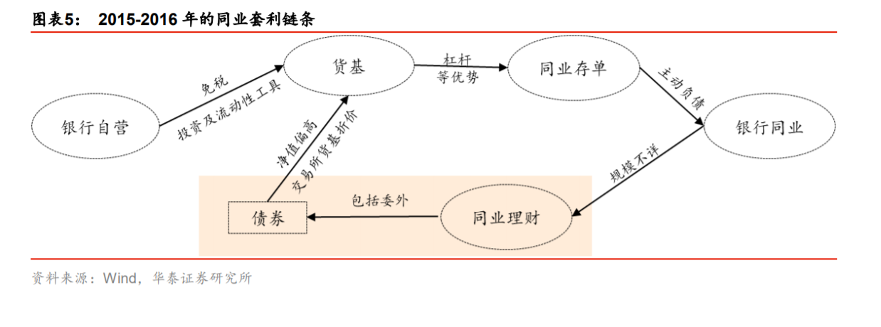 央行▲坚决不降息!企业套利资金2个月增10倍,央行终于把枪口对准楼市