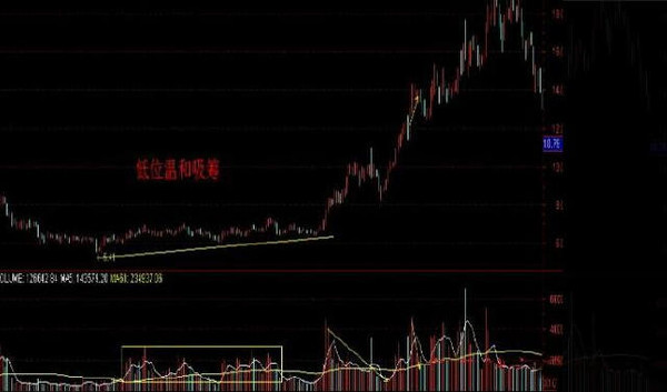 交易|中国股市:价值连城跟庄技巧,跟庄吃肉竟如此简单,值得散户珍藏