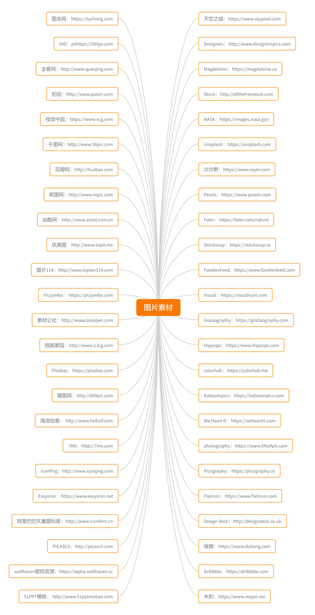 软银|华星路星姐:免费领取新媒体人必备的1600多个工具网站!