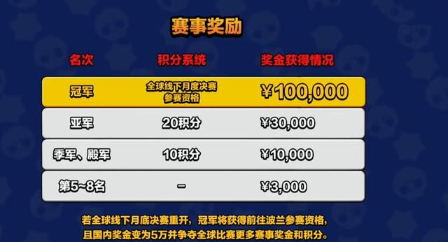 【】荒野乱斗：职业选手告诉你开黑玩谁！波克S级排第三，第一却是她