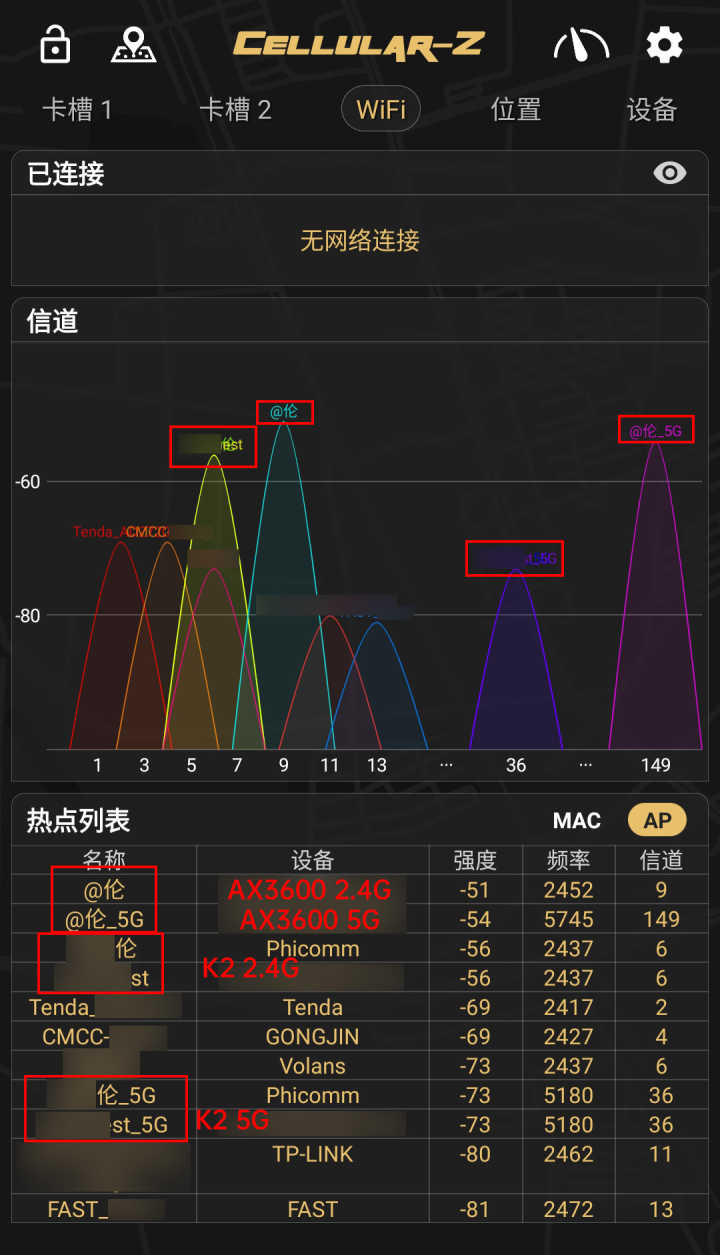 『小米科技』士别三日的全新蜕变：小米路由器AX3600，Wi-Fi 6提升有多大？