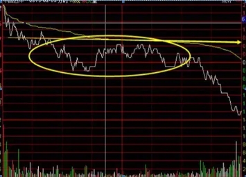 交易|忠告:不要再频繁换股了“长期持股+日日做T”收益或远超频繁换股