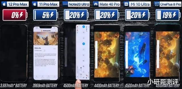 华为mate|6款手机续航对比：华为Mate 40 Pro续航才排第四，第一却是它？