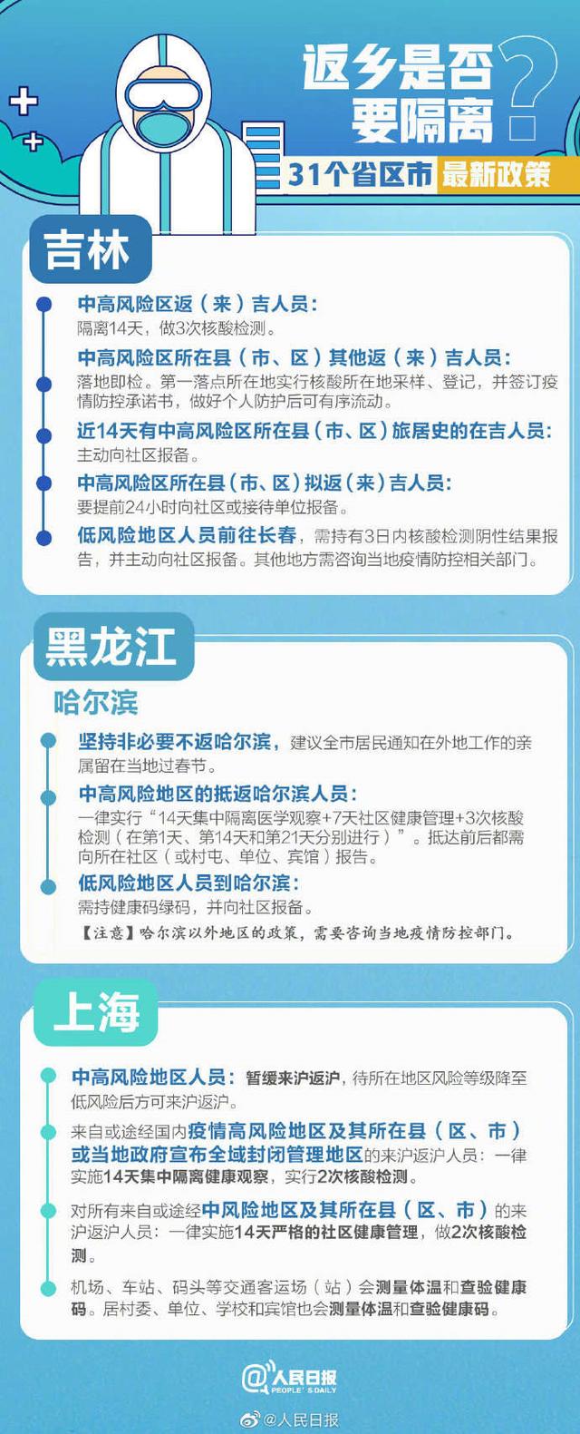 吉林日报 返乡是否需要隔离？31个省区市最新政策汇总