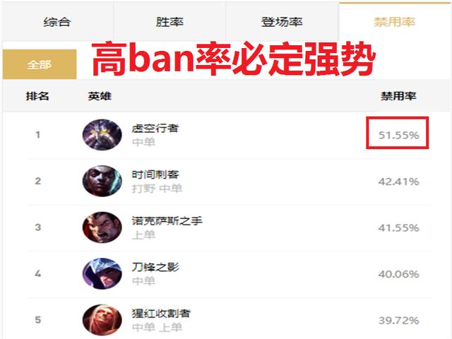 「符文」LOL:版本之子卡萨丁,ban率第一自有道理,选就对了!