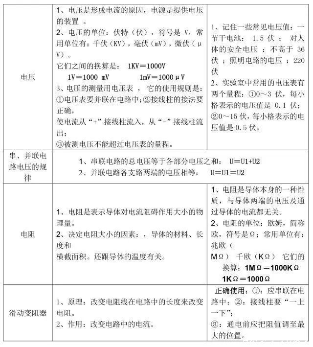 物理|人教版初中物理,知识点大全,为孩子打印一份!