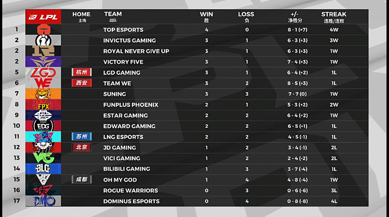 rookie▲EDG连续1032天不胜IG，rookie打出新梗“两球一鸡”，赛后弹幕送祝福！