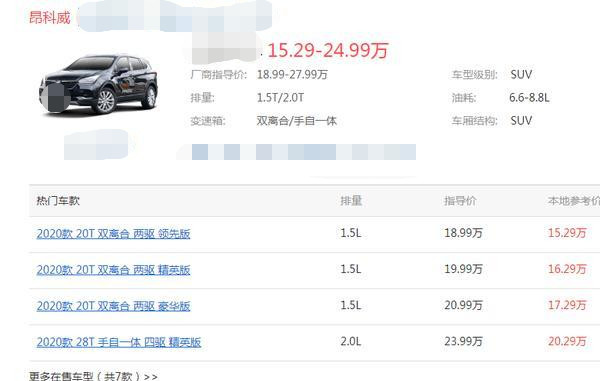 昂科威|别克昂科威降到新低度，15.29万车开走，260马力+四驱，放弃CR-V