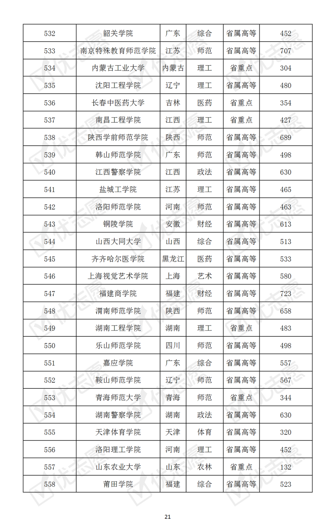 【】哪些大学最难考？本科普通批次院校考取难度排名速览！