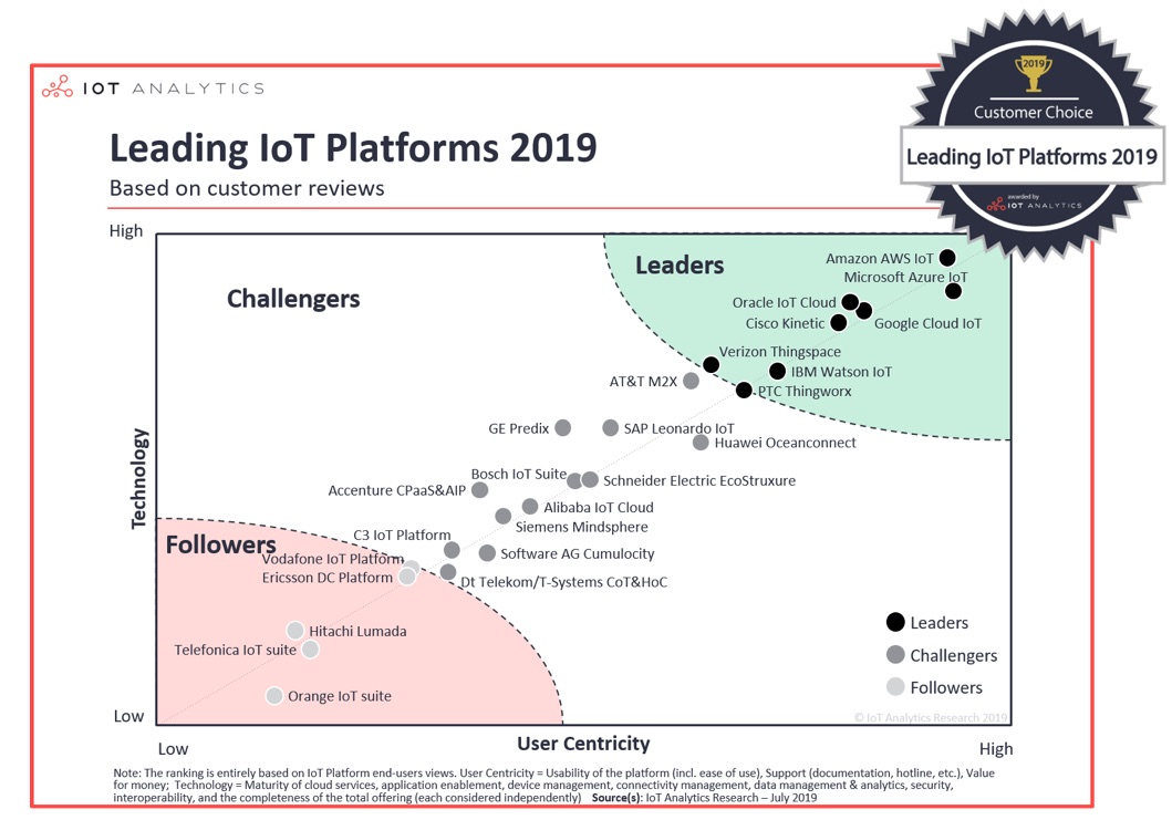 物联网产业爆发前夜，2020投资正当时