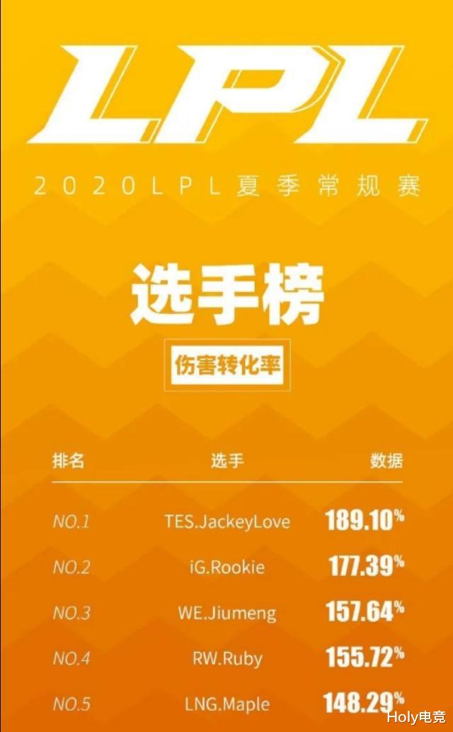 jkl|LPL实时数据：JKL数据霸榜，绝对的国产AD牌面