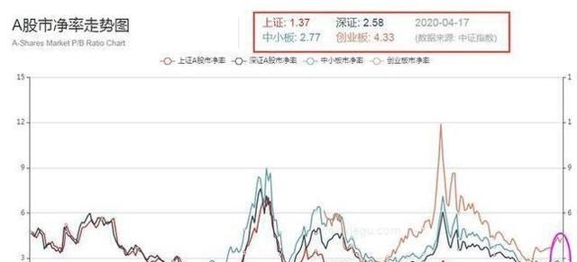IPO|中国股市：未来1～2年A股一定有牛市？看完瞬间有希望了！