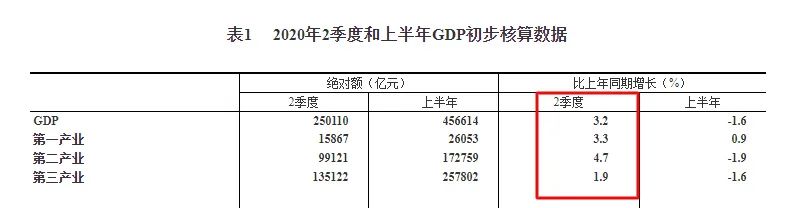賈康：中國經濟明年增速有望重回8%！改革與發展結合，是重點！-圖2