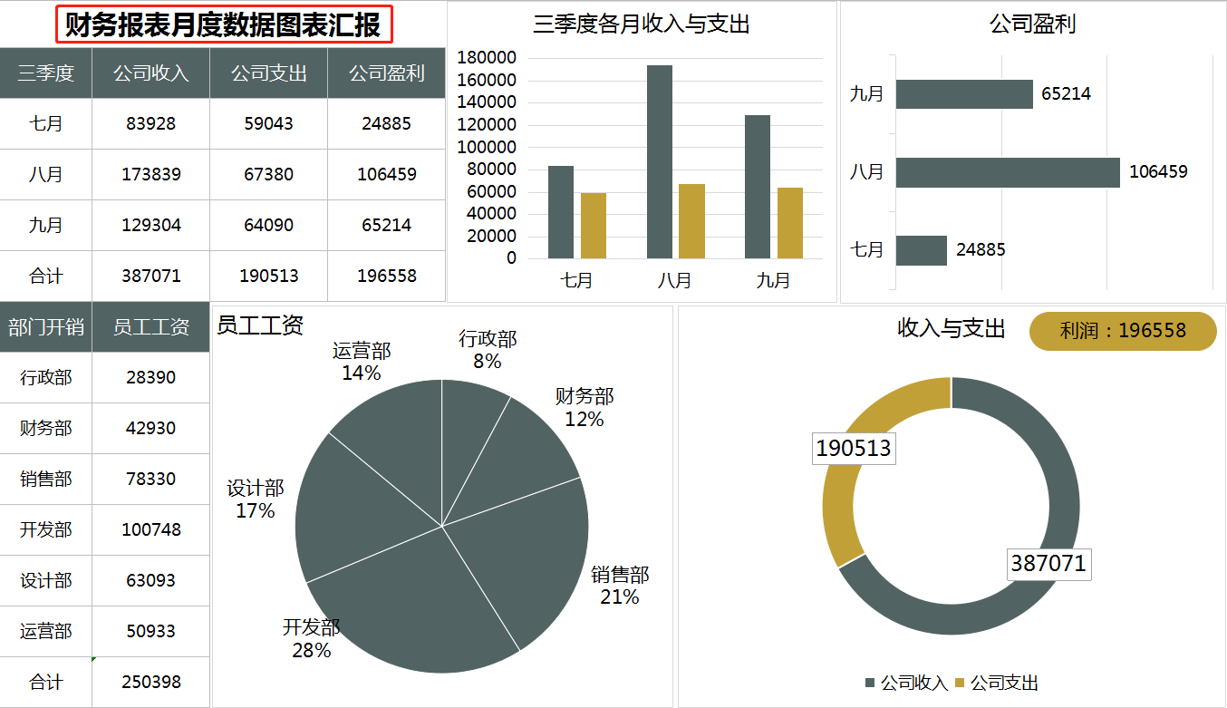 我的二本学生|老板：这才是我想看到的财务报表！知道为啥人家月薪能拿2万了吧