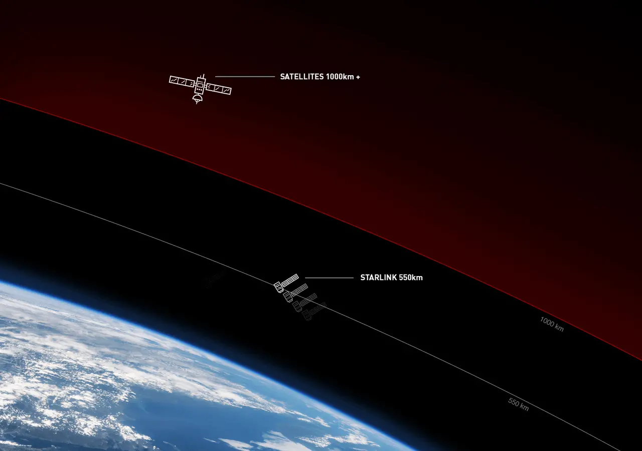 星链|?SpaceX星链互联网，再一次让美国遥遥领先，科技霸权将主宰地球。