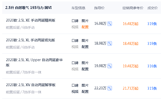 汽车之家|非承载式车身+两把差速锁,这台肌肉猛兽起售16.48万依旧卖不动