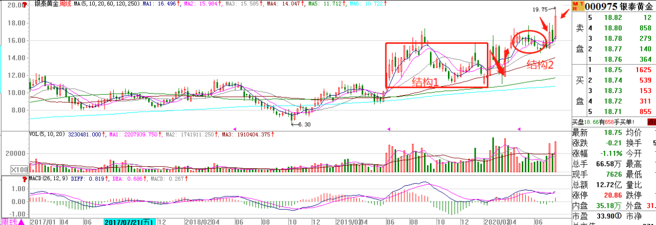 黄金|大跌128点，黑色星期五意味着什么？