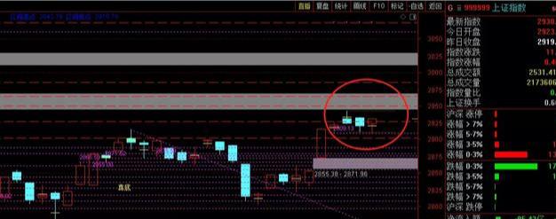 #光刻机#昨日尾盘最后30分钟，主力资金疯狂出逃的27股（黑名单）！小心了