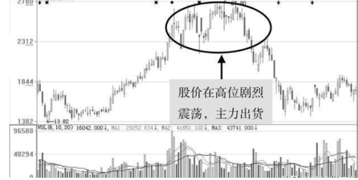 市值|中国股市一旦出现“一枝独秀是陷阱”，主力精心来诱多，很短很深