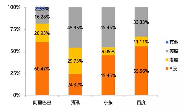 tiktok|腾讯阿里京东百度,谁最会投资?