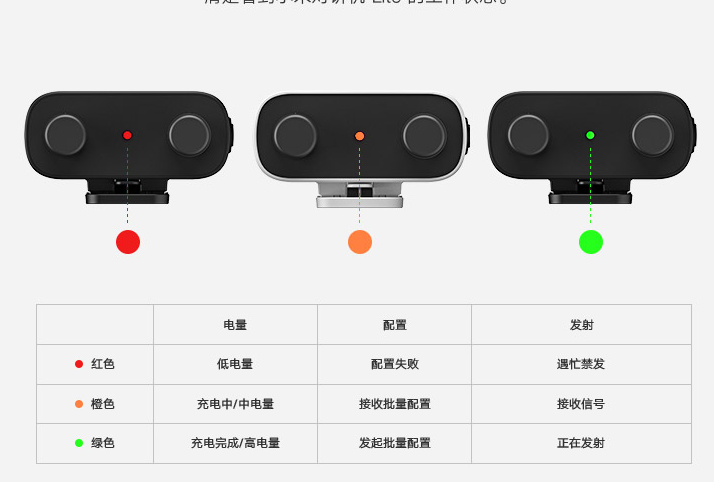对讲机|一呼百应，年轻人的第一台对讲机来了，小米对讲机Lite评测