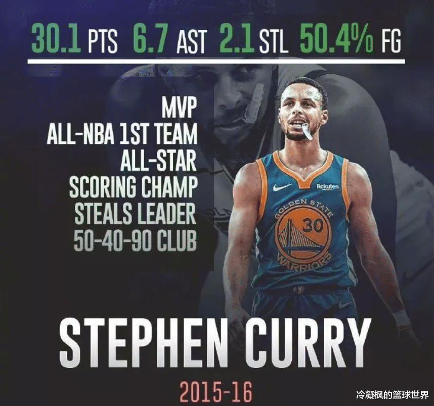 FMVP@美国媒体列出9名球员比较有统治力的赛季，大家给排个名吧