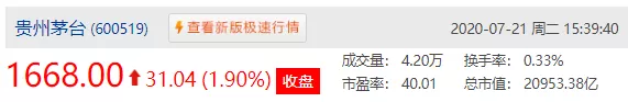 曹德旺|有钱人即将:卖房炒股!A股牛了,沪指涨0.20%收3320
