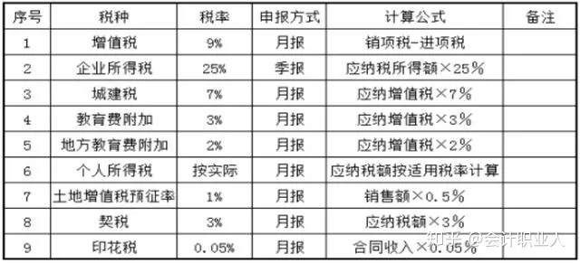 碧桂园|碧桂园急招财务，月薪12000元，不要求证书，但是……