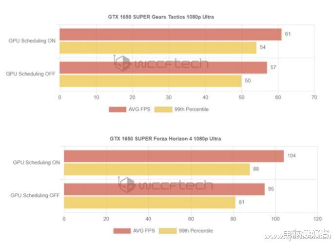 GPU|Win10 2004开启GPU加速 这些小伙伴有福了