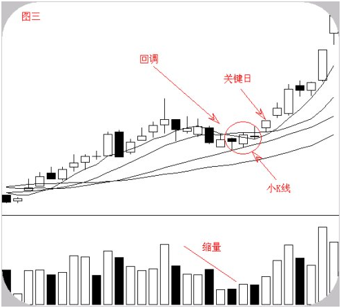 【云南白药】股票经常看到的“六大经典形态”
