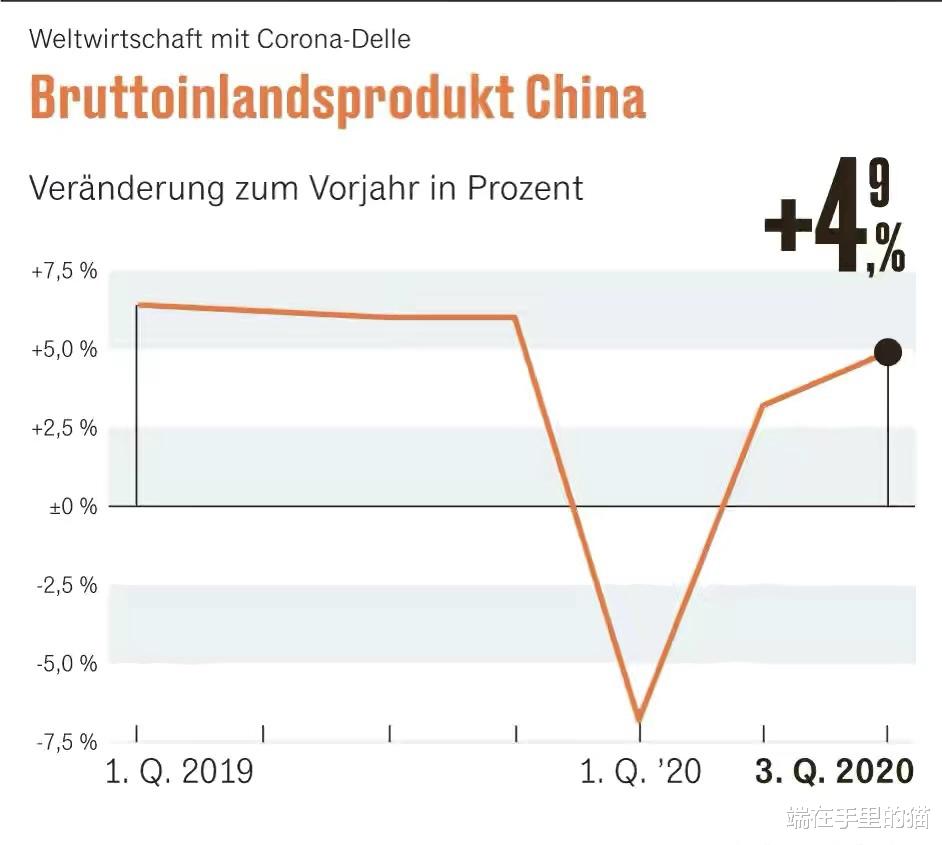 德國專傢：中國的崛起歸功於西方的自殘！-圖2
