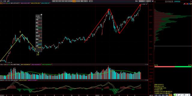 『券商』券商正式确认启动，接下来量能决定未来市场模式