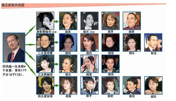 「何鸿燊」赌王何鸿燊逝世，4房太太的豪宅曝光，家产争夺的输赢一目了然