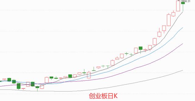 涨停|A股期待的调整终于来了,真跌了,你还敢买吗?