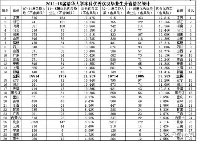 【河南】真相来了！2020年或有600万人上不了本科，你不努力谁都帮不了你