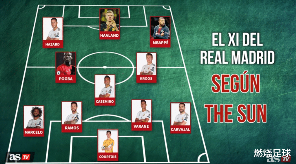 「皇家马德里」皇马下赛季433豪阵曝光，3亿巨星领衔，博格巴挤走魔笛