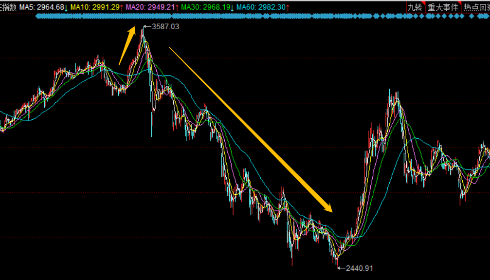 牛市|牛市主升浪已开启!除了券商,7月份更要牢牢抓住这几个主流题材