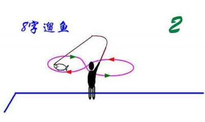 |皇禾钓具钓鱼小技巧之遛鱼 握竿 和饵