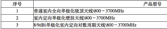 中国铁塔|中国铁塔启动5G室分产品集采，共四大类