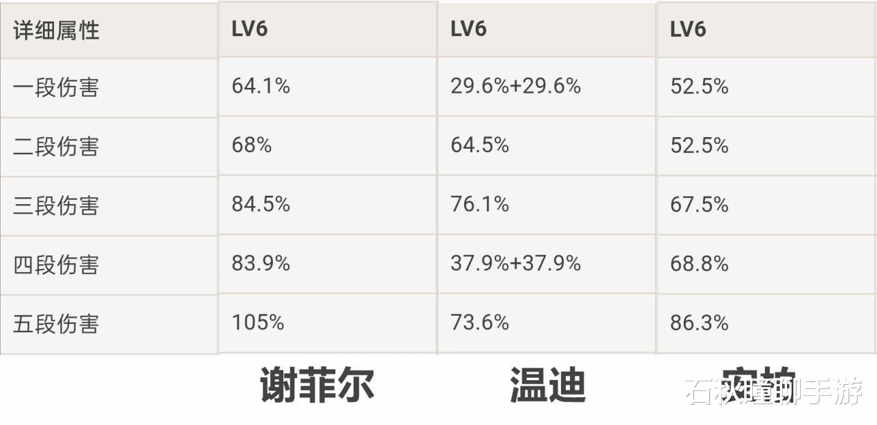 原神|《原神》最有用的四星角色盘点 练好了比五星还强