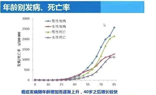 医生|“25岁,新婚不久,癌症晚期”:原来年轻早已不是挥霍健康的资本